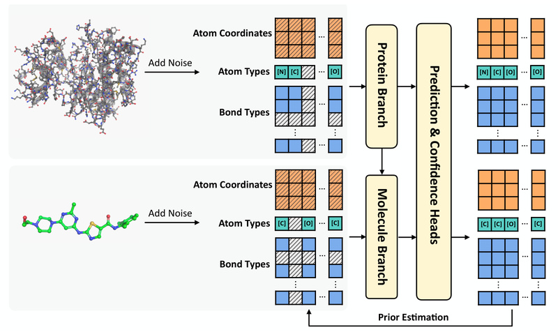 PharMolixFM: High-Accuracy, All-Atom Molecular Modeling for Real-World Drug Discovery and Structural Biology